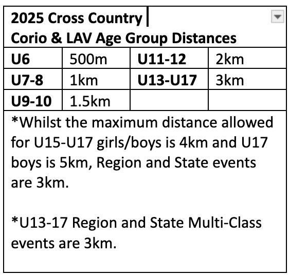 XC-distance